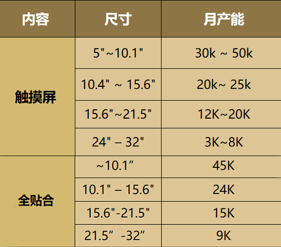 產(chǎn)能.png