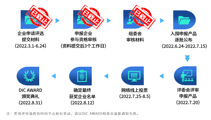 DIC AWARD申報(bào)截止丨這些才是你想看的顯示黑科技（二）