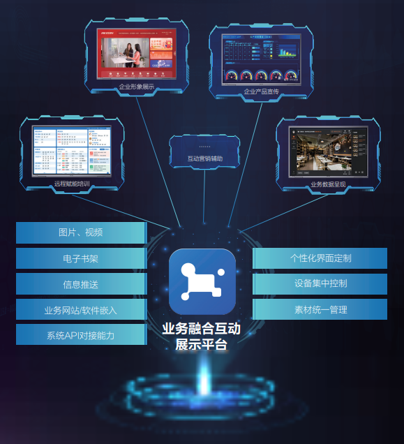 業(yè)務(wù)融合 拓?fù)鋱D.png