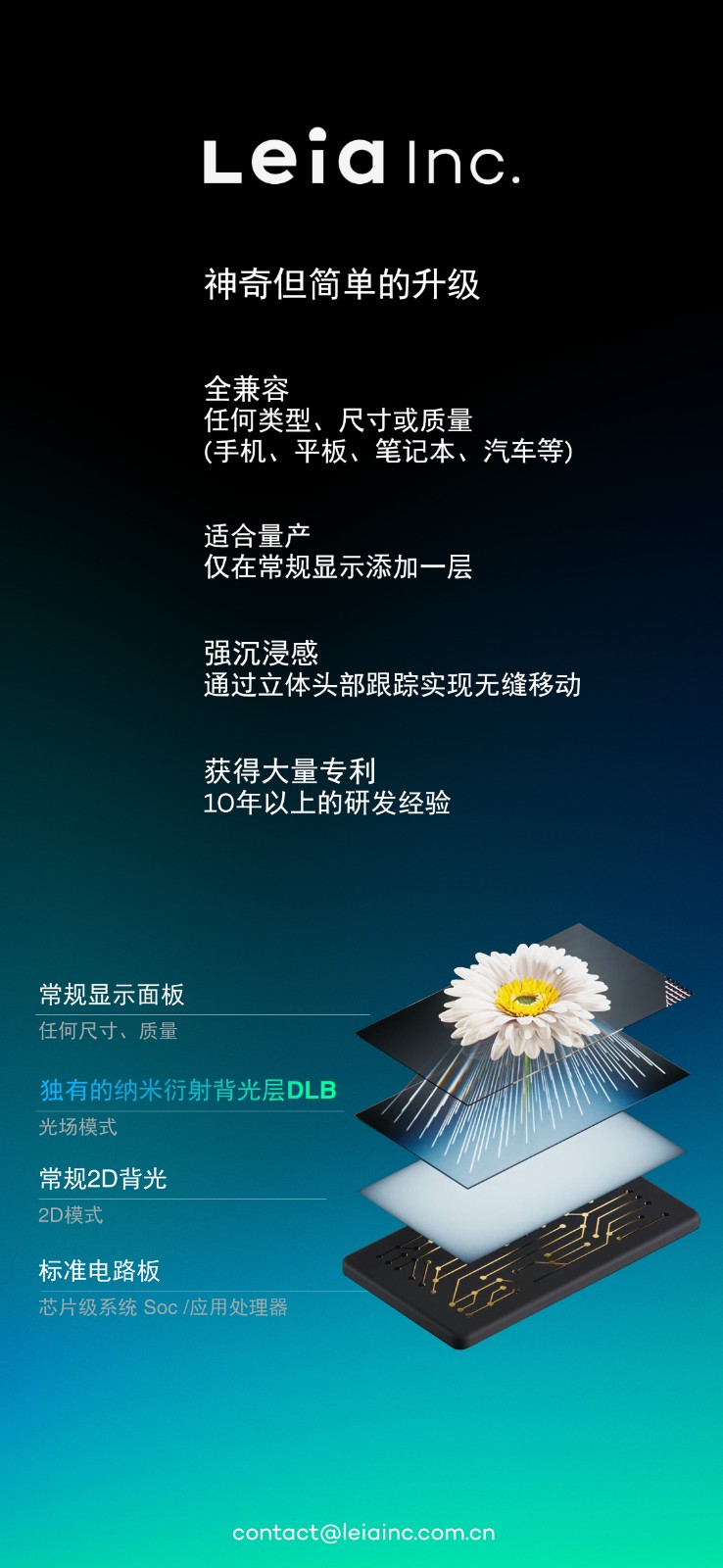 展品圖片-3 光場顯示原理 Leia Inc..jpg 展品圖片-3 光場顯示原理 Leia Inc..jpg